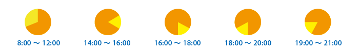 8時から12時、14時から16時、16時から18時、18時から20時、19時から21時までのいずれかをお選びください。